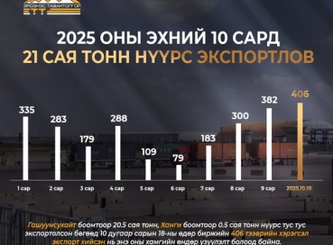 ЭРДЭНЭС ТАВАНТОЛГОЙ” ХК 2025 ЭХНИЙ 10 САРД 21 САЯ ТОНН НҮҮРС ЭКСПОРТЛОЛОО