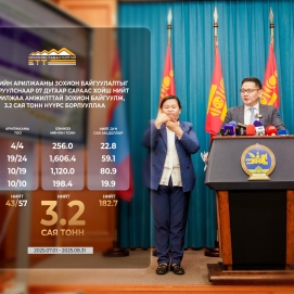 У.БЯМБАСҮРЭН: ОНЦГОЙ ДЭГЛЭМИЙН ХУГАЦААНД БОРЛУУЛАЛТЫГ 1.6 ДАХИН НЭМЭГДҮҮЛЭВ